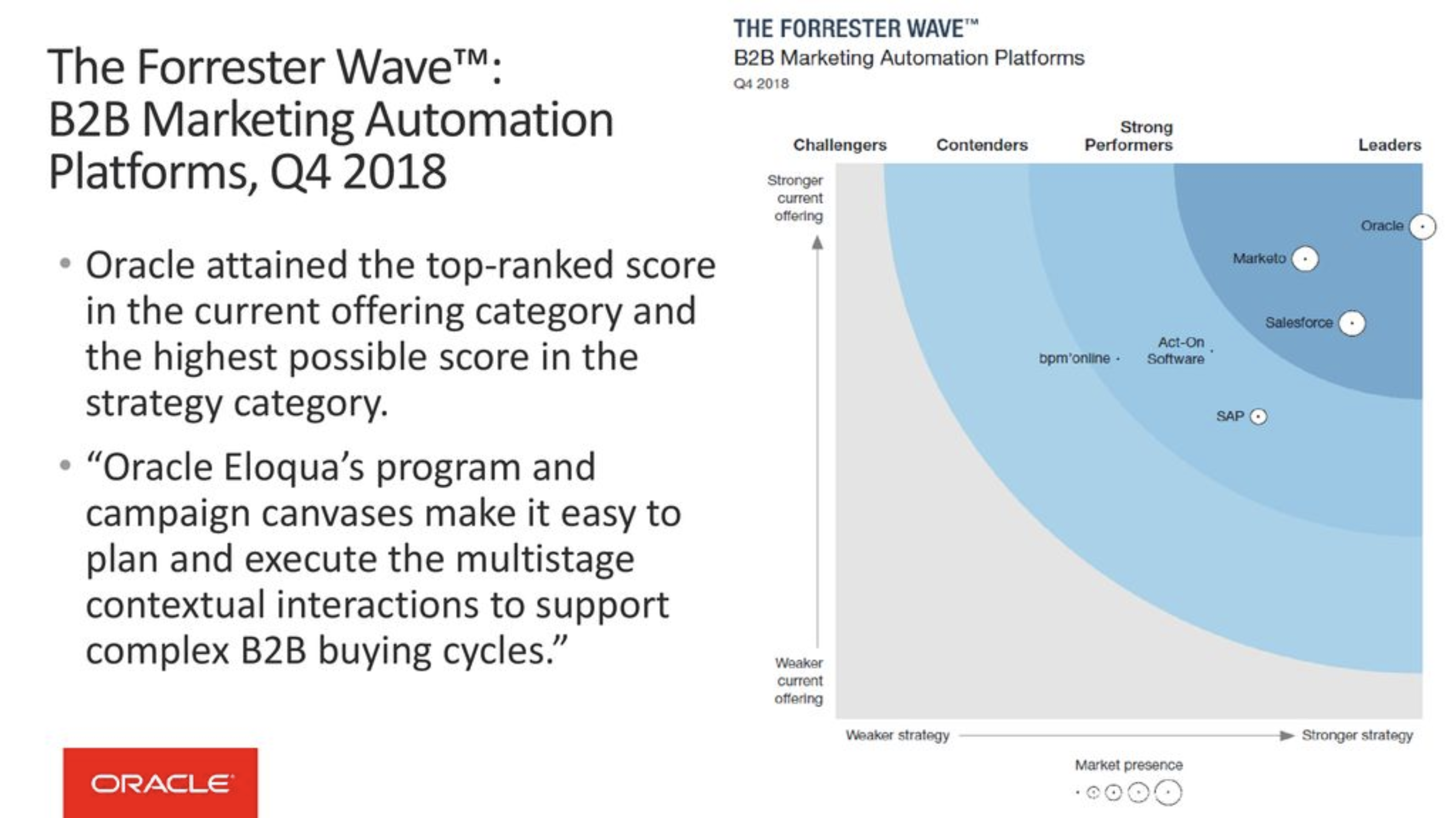  Looking back and impressions on the first year of introducing marketing automation “Eloqua”
